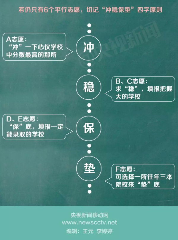 多地取消“三本”招生后应如何填报高考志愿？