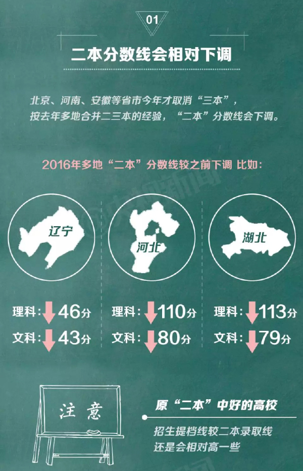 多地取消“三本”招生后应如何填报高考志愿？