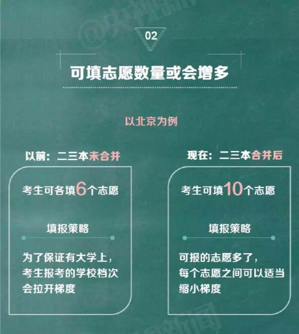 多地取消“三本”招生后应如何填报高考志愿？