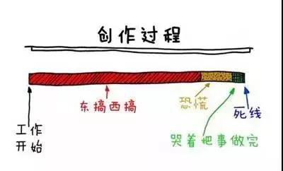 为什么我们会拖延？因为有快感