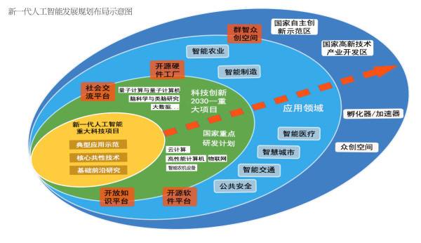 AI技术助力保障网络安全