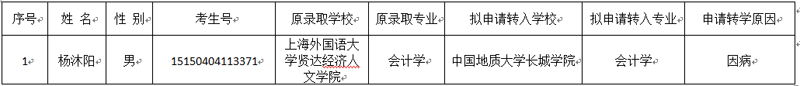 关于杨沐阳同学转入我校的公示