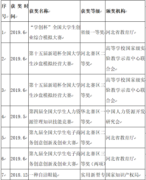 NO.1‖选大学，看这里→管理科学与工程学院获奖教师名录