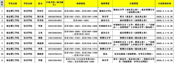 2019-2020学年第2学期经济学院在线课程开课准备顺利进行