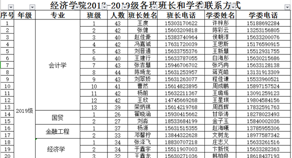 2019-2020学年第2学期经济学院在线课程开课准备顺利进行