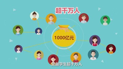 【国家开发银行河北省分行】致在校大学生的一封信