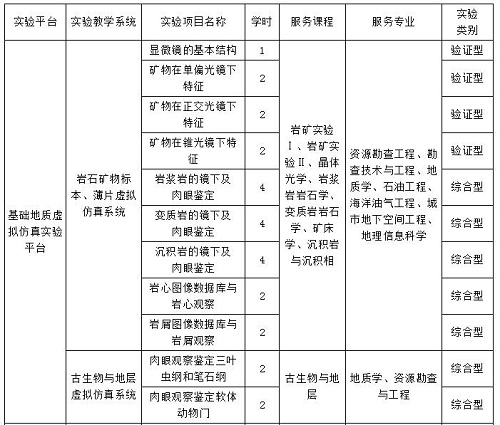 地球科学与资源学院6月第三周教学培训