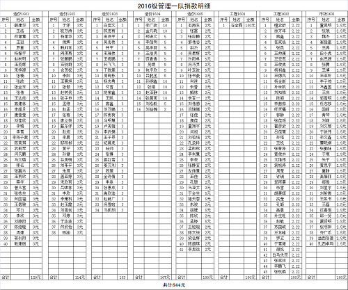 毕业季NO.13‖管理科学与工程学院 致全体2020届毕业学子的一封信