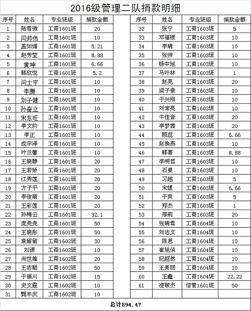 毕业季NO.13‖管理科学与工程学院 致全体2020届毕业学子的一封信