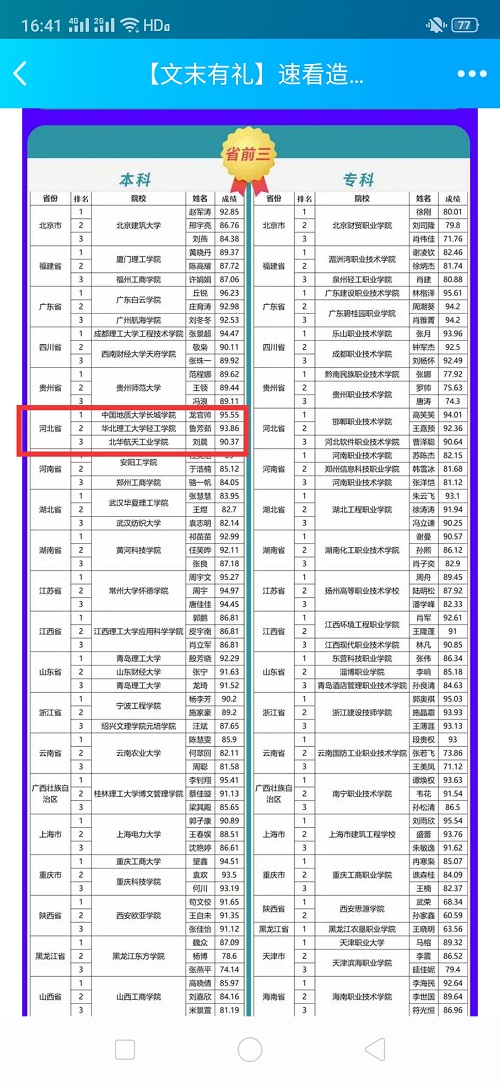 建筑软件技能大赛  过关斩将荣获佳绩