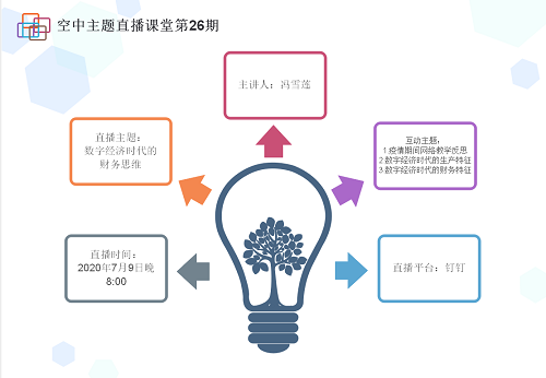 “空中主题直播课堂”专栏NO.46‖第26期直播预告：冯雪莲老师明晚开讲！