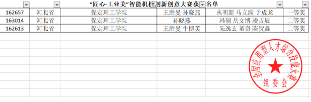 我院“匠心·工业美”比赛喜获全国一等奖