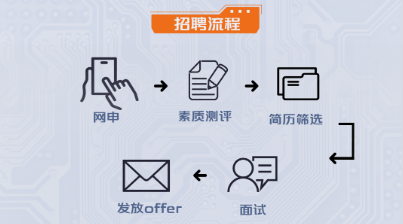 【招聘信息】长安汽车2021春季校园招聘正式启动