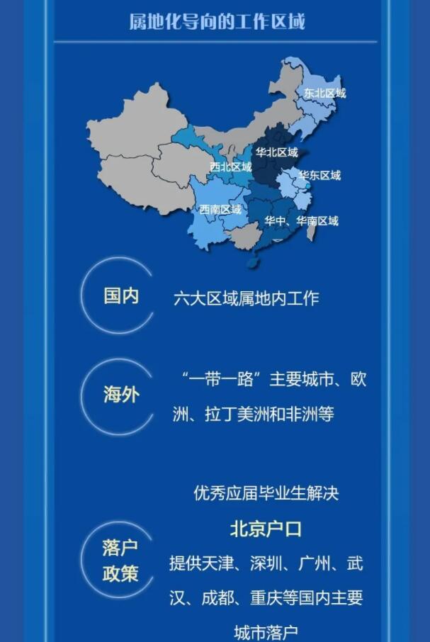 【招聘信息】中国建筑一局招聘