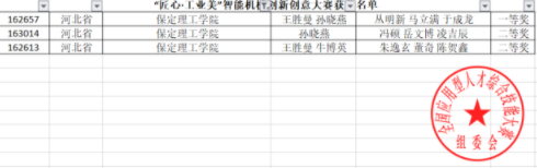 我院“匠心·工业美”比赛喜获全国一等奖