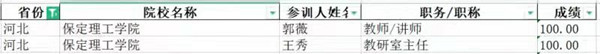 经济学院财务会计教研室教师暑期参加多项专业技能培训