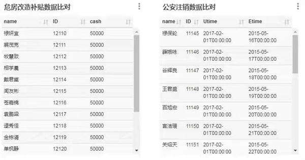 经济学院师生参加“大数据审计”培训