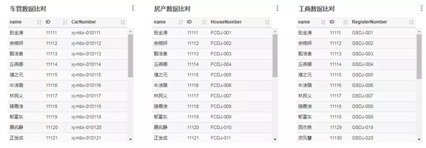 经济学院师生参加“大数据审计”培训