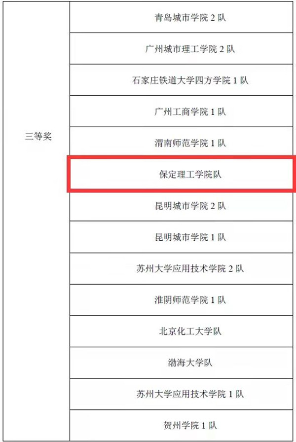 经济学院荣获2021一带一路暨金砖大赛之智能会计赛项（本科组）团体三等奖