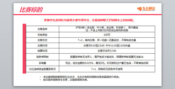 经济学院在第七届全国大学生金融精英挑战赛中再创佳绩