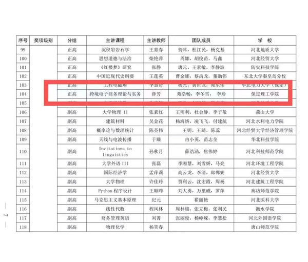 经济学院薛芳教学团队荣获第二届河北省高校教师教学创新大赛正高组三等奖