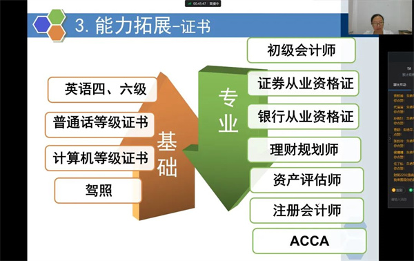 “云端”初相见  ，2022级新生入学教育