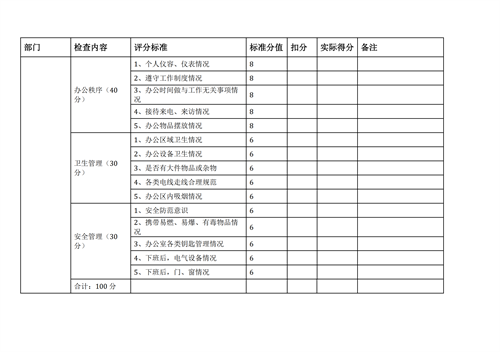 中国地质大学长城学院办公秩序责任区管理办法试行