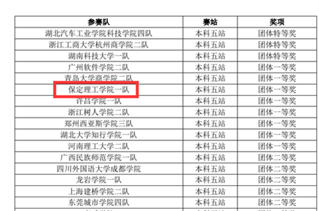 赓续奋斗 踔厉奋发 ——第十二届POCIB大赛best365体育官网登录入口2支参赛队双双获得团体一等奖