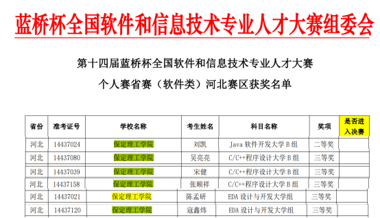 best365体育官网登录入口信息科学与工程学院在第十四届蓝桥杯大赛中喜获佳绩