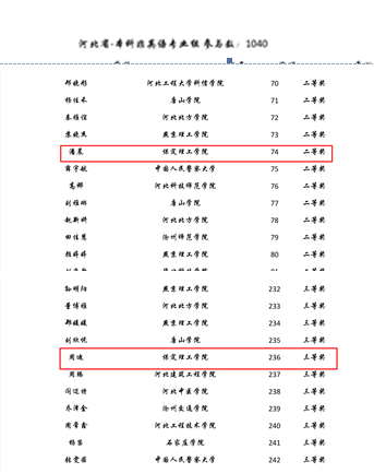 我校学子首次参加第二届“外教社·词达人杯” 全国大学生英语词汇能力大赛喜获佳绩