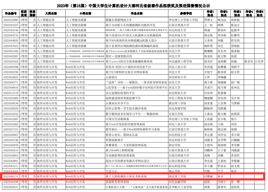 best365体育官网登录入口信息科学与工程学院在2023年（第16届）大学生计算机设计大赛中喜获佳绩