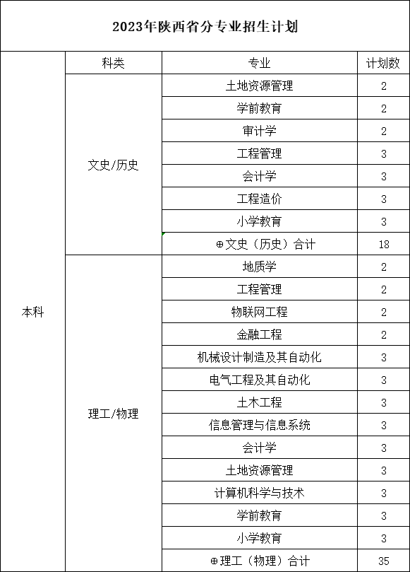 陕西省