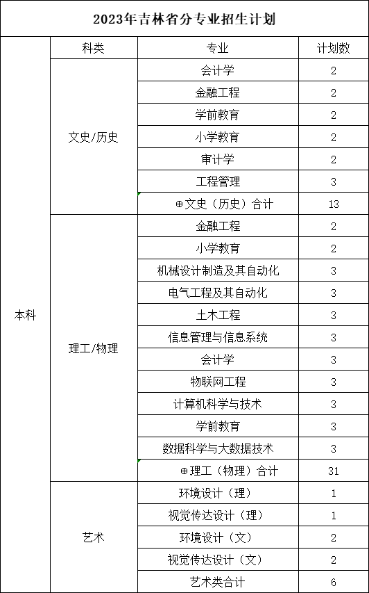 吉林省