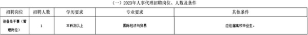 招聘信息推送——2023年7月