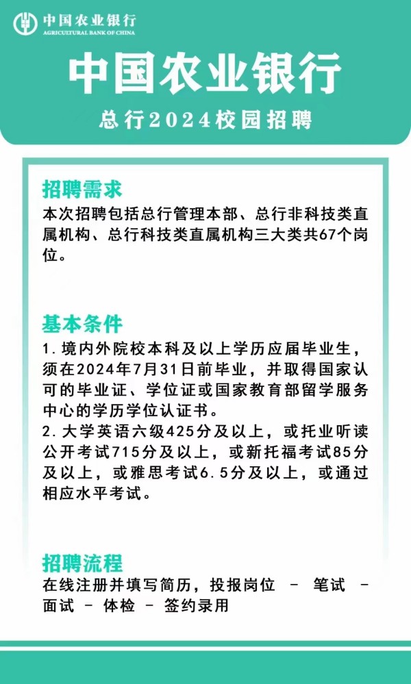 中国农业银行招聘——招聘信息推荐