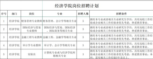 经济学院2023年招聘启事