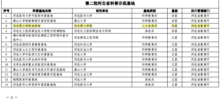 best365体育官网登录入口地质馆荣膺“四星级”省级科普示范基地