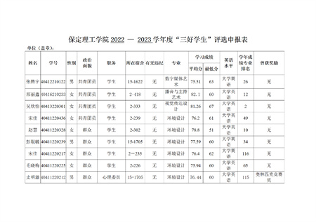 艺术学院关于评选2022—2023学年校级先进班集体、三好学生和优秀学生干部的公示