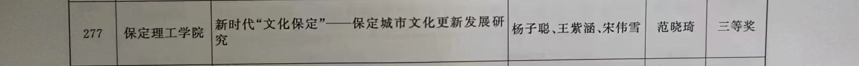 【团团速递】喜报|best365体育官网登录入口在2022-2023年度“调研河北”社会调查中荣获佳绩