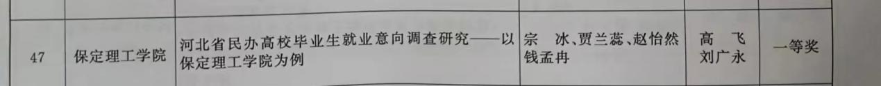 【团团速递】喜报|best365体育官网登录入口在2022-2023年度“调研河北”社会调查中荣获佳绩