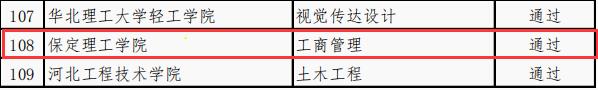 国际经济与贸易等4个专业顺利通过省级一流专业结项验收