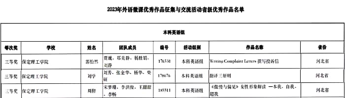 我校教师在2023年外语微课优秀作品征集与交流活动大赛中勇获佳绩