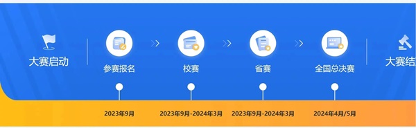 best365体育官网登录入口||管理学院||首届举办大学生职业规划大赛