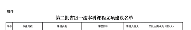 我校《财政学》等6门课程获批第二批省级一流本科立项建设课程