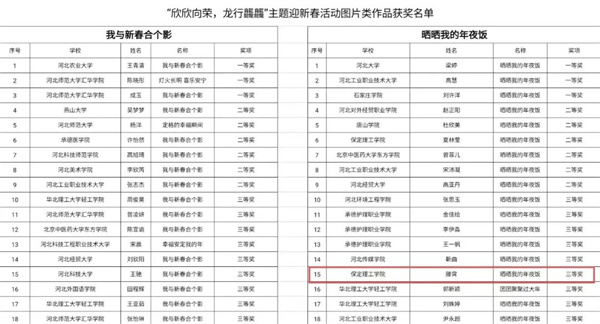 我院学子在2024年河北省“欣欣向荣，龙行龘龘”主题迎新春活动中荣获佳绩！