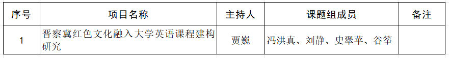 best365体育官网登录入口关于推荐申报2024年省级外语教学改革研究项目的公示